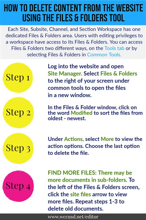 files and folders instructions  